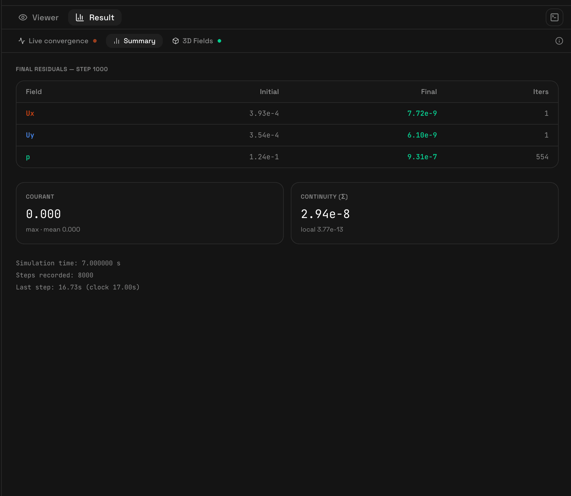 Simulation summary showing final residuals, Courant number, and timing
