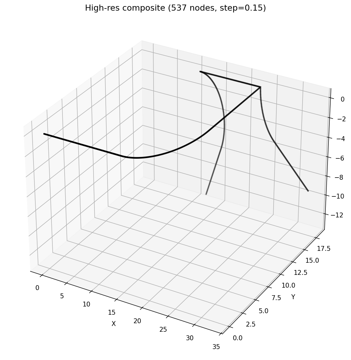 Full centerline graph extracted from a pipe geometry (537 nodes)